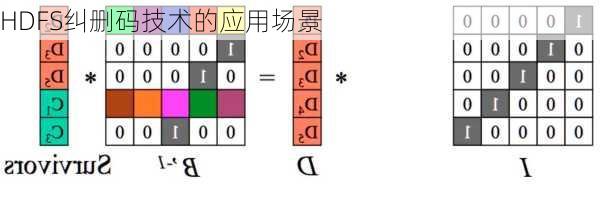 HDFS纠删码技术的应用场景