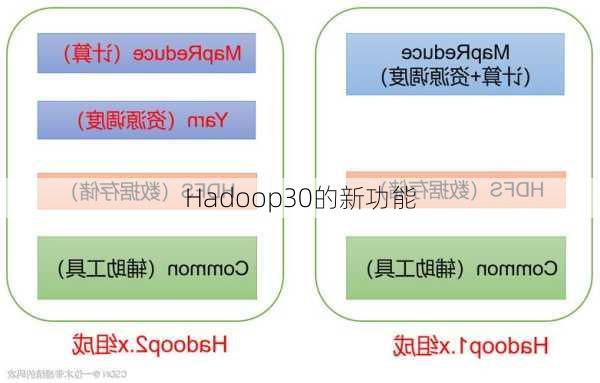 Hadoop30的新功能