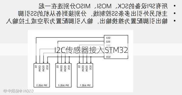 I2C传感器接入STM32