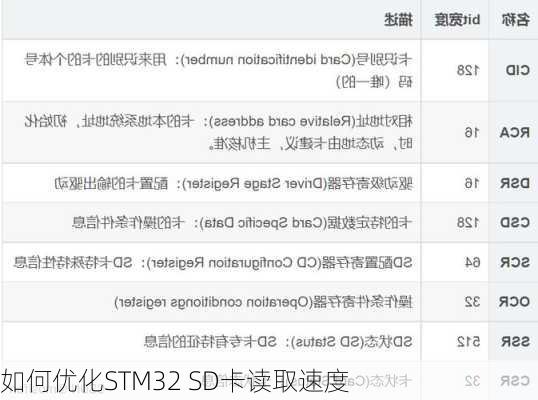 如何优化STM32 SD卡读取速度