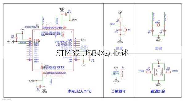 STM32 USB驱动概述