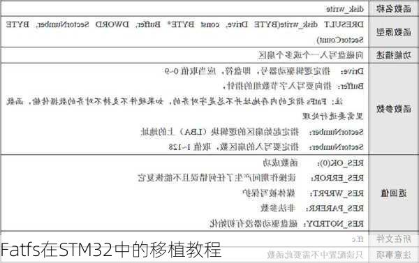 Fatfs在STM32中的移植教程