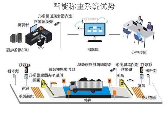 智能称重系统优势