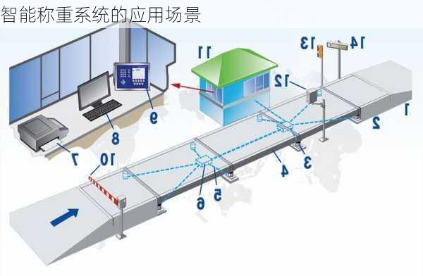 智能称重系统的应用场景