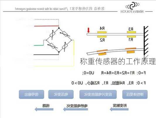 称重传感器的工作原理