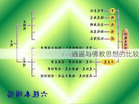 逍遥与佛教思想的比较