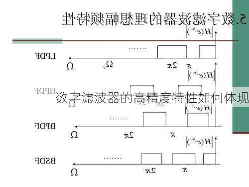 数字滤波器的高精度特性如何体现
