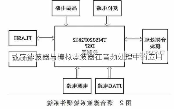 数字滤波器与模拟滤波器在音频处理中的应用
