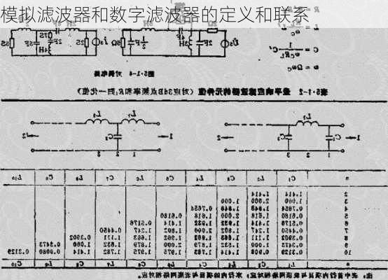 模拟滤波器和数字滤波器的定义和联系