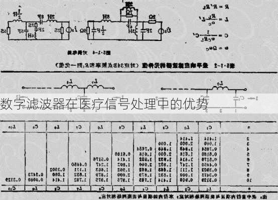 数字滤波器在医疗信号处理中的优势