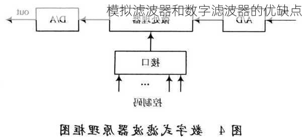 模拟滤波器和数字滤波器的优缺点