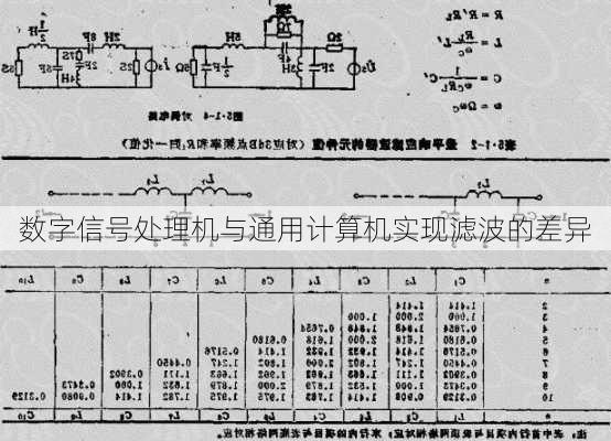 数字信号处理机与通用计算机实现滤波的差异