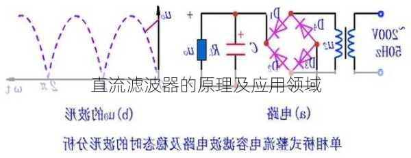 直流滤波器的原理及应用领域