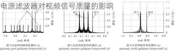 电源滤波器对视频信号质量的影响