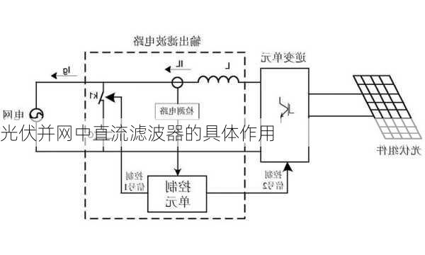 光伏并网中直流滤波器的具体作用