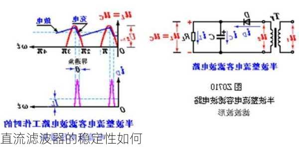 直流滤波器的稳定性如何