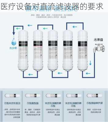 医疗设备对直流滤波器的要求