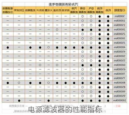 电源滤波器的性能指标