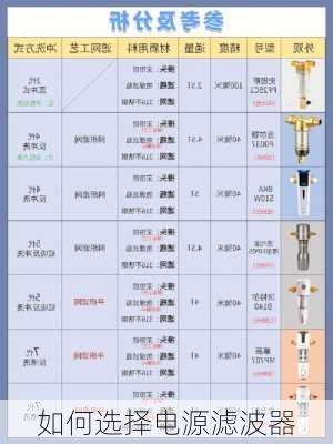 如何选择电源滤波器
