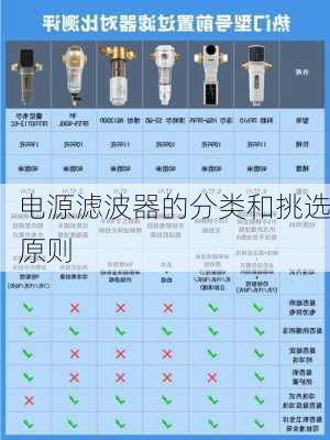 电源滤波器的分类和挑选原则