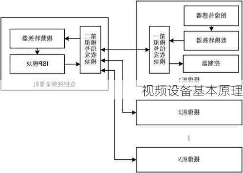 视频设备基本原理
