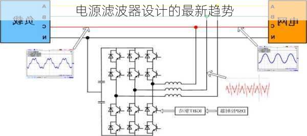 电源滤波器设计的最新趋势