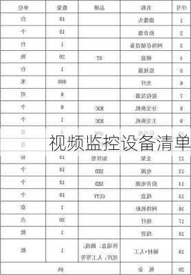 视频监控设备清单