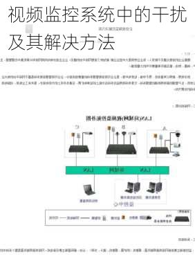 视频监控系统中的干扰及其解决方法