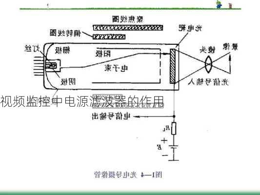 视频监控中电源滤波器的作用