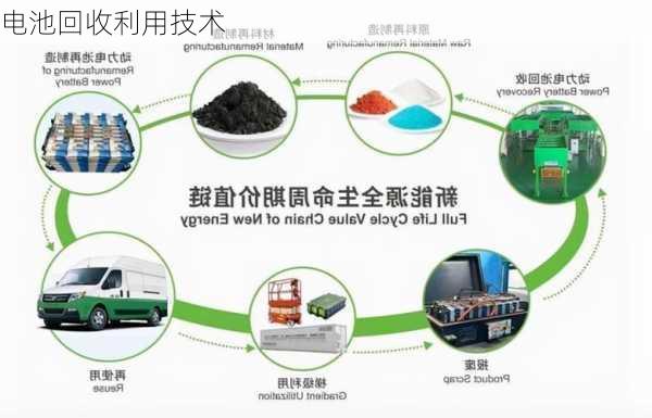 电池回收利用技术