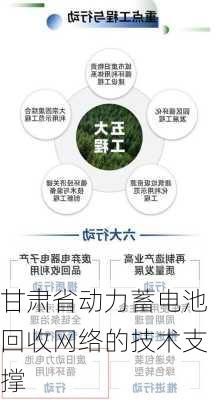 甘肃省动力蓄电池回收网络的技术支撑