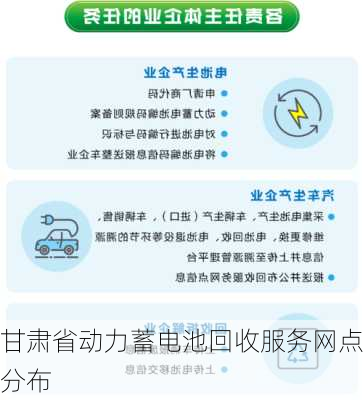 甘肃省动力蓄电池回收服务网点分布