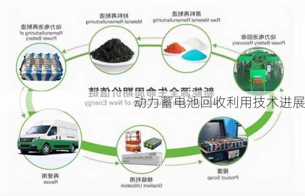 动力蓄电池回收利用技术进展
