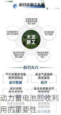 动力蓄电池回收利用的重要性