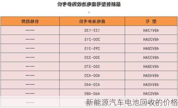 新能源汽车电池回收的价格