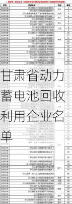 甘肃省动力蓄电池回收利用企业名单