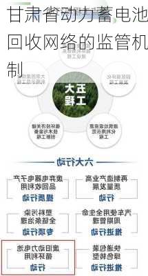 甘肃省动力蓄电池回收网络的监管机制