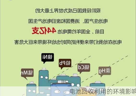 电池回收利用的环境影响