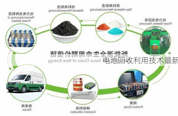 电池回收利用技术最新