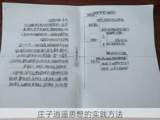 庄子逍遥思想的实践方法
