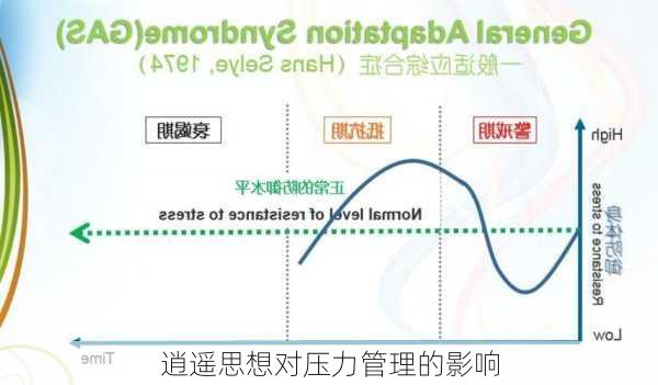 逍遥思想对压力管理的影响