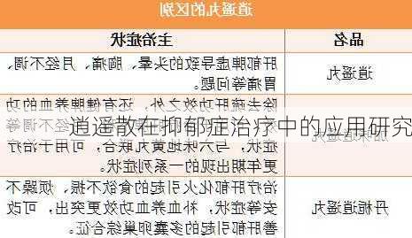 逍遥散在抑郁症治疗中的应用研究