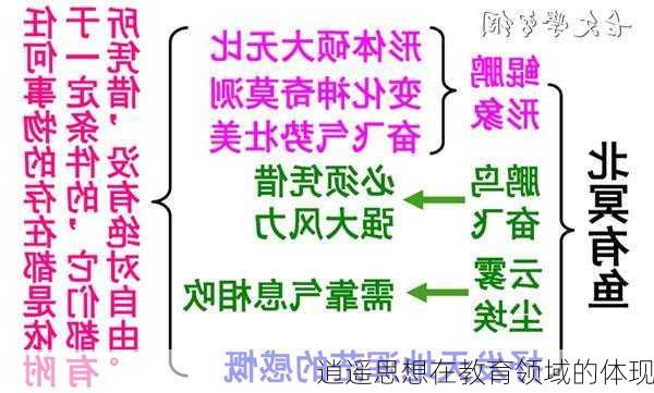 逍遥思想在教育领域的体现