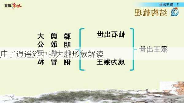 庄子逍遥游中的大鹏形象解读