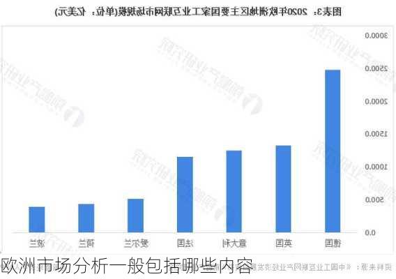 欧洲市场分析一般包括哪些内容