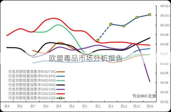 欧盟毒品市场分析报告