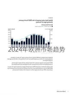 2024年欧洲市场趋势