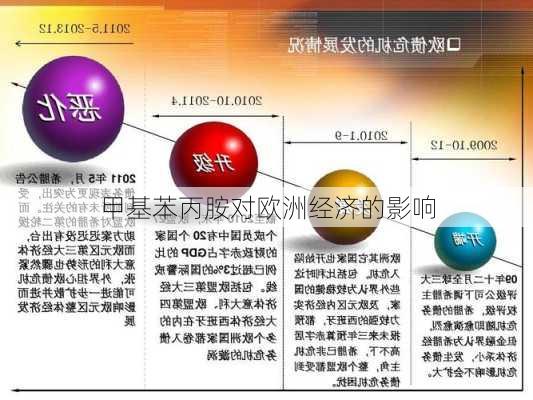 甲基苯丙胺对欧洲经济的影响