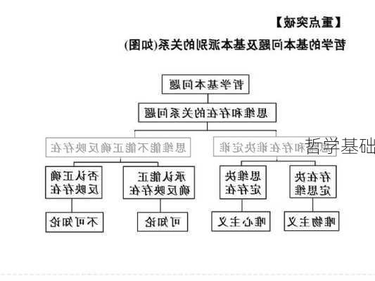 哲学基础