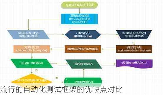 流行的自动化测试框架的优缺点对比